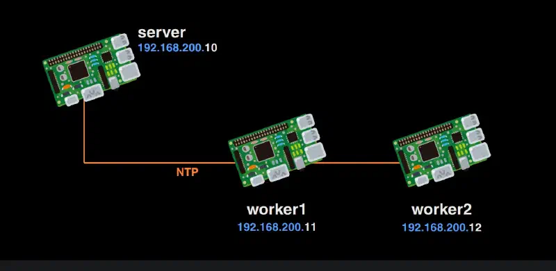 ntp
